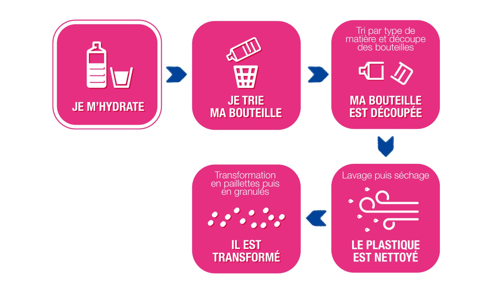 bottles cycle