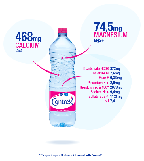 eau minérale naturelle Contrex