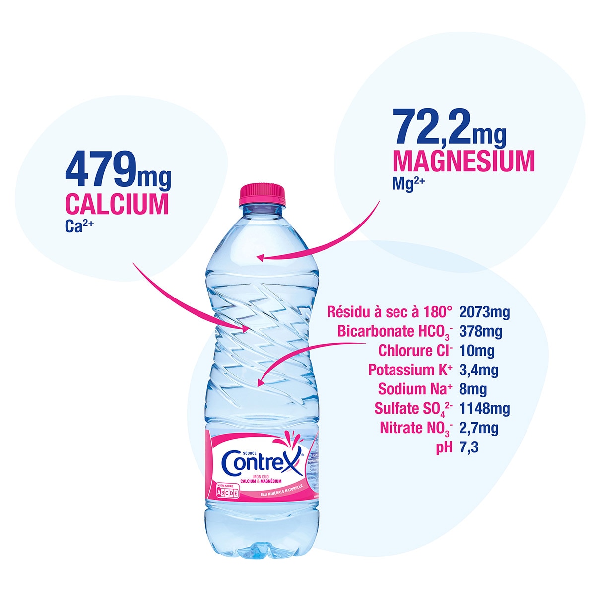 Contrex 1 L composition